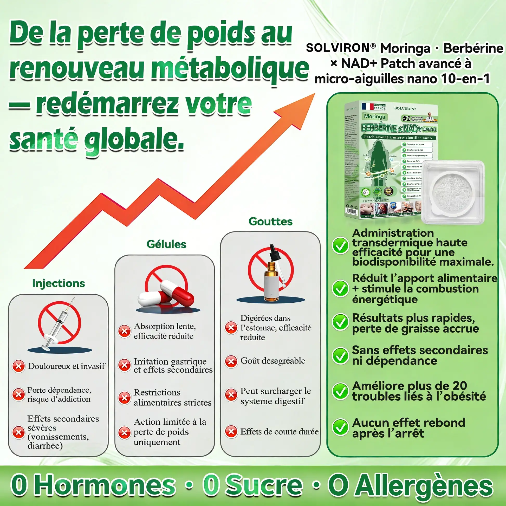 MARQUE
OFFICIELLE
𝐒𝐎𝐋𝐕𝐈𝐑𝐎𝐍®
Version améliorée à large couverture
Patch avancé nano
à micro-aiguilles 10-en-1